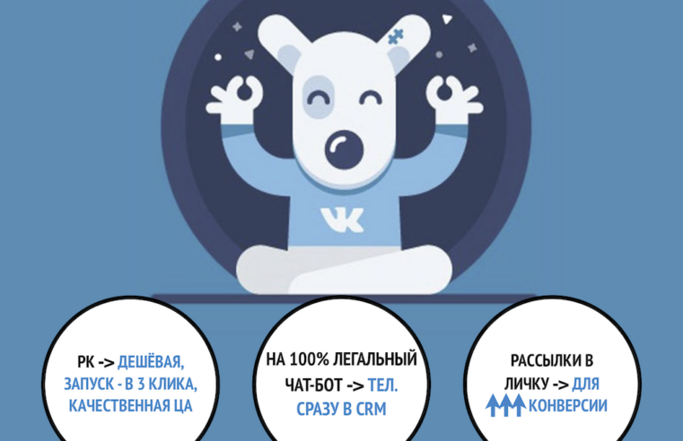 Поток обращений из ВКонтакте в 2023’м